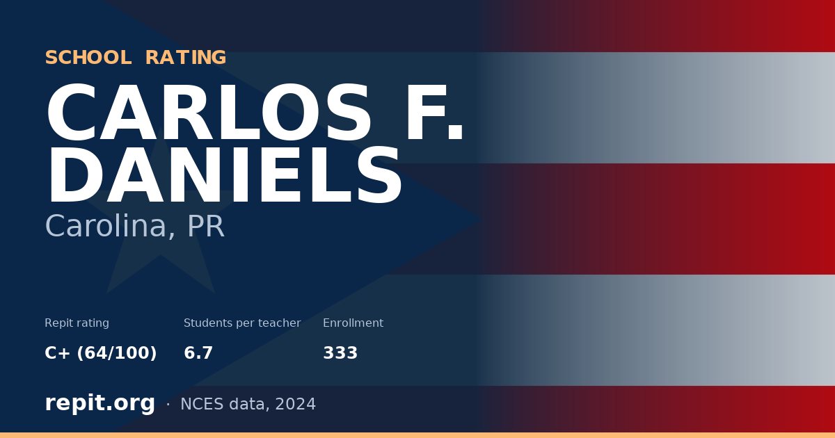 CARLOS F. DANIELS, Carolina, PR — Repit school rating C+ (64/100)