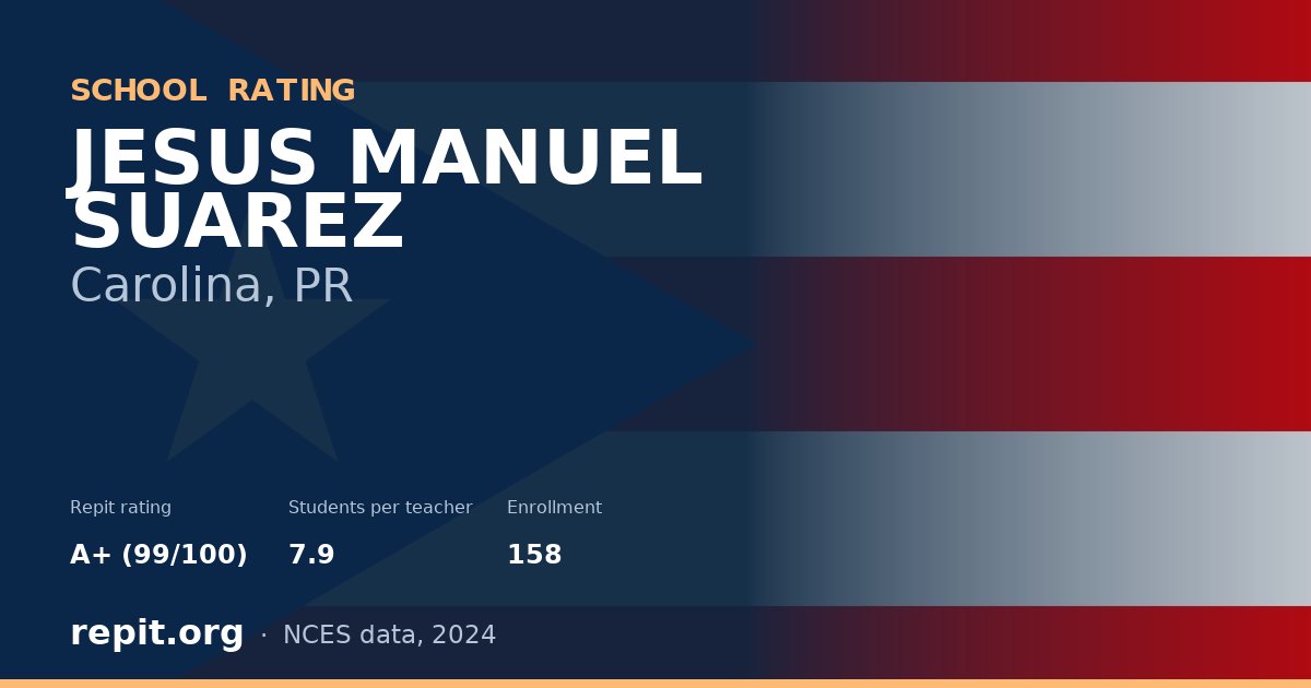 JESUS MANUEL SUAREZ, Carolina, PR — Repit school rating A+ (99/100)