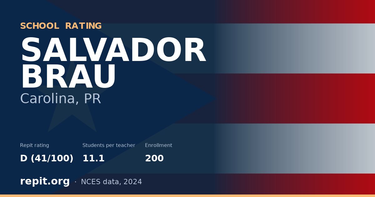 SALVADOR BRAU, Carolina, PR — Repit school rating D (41/100)