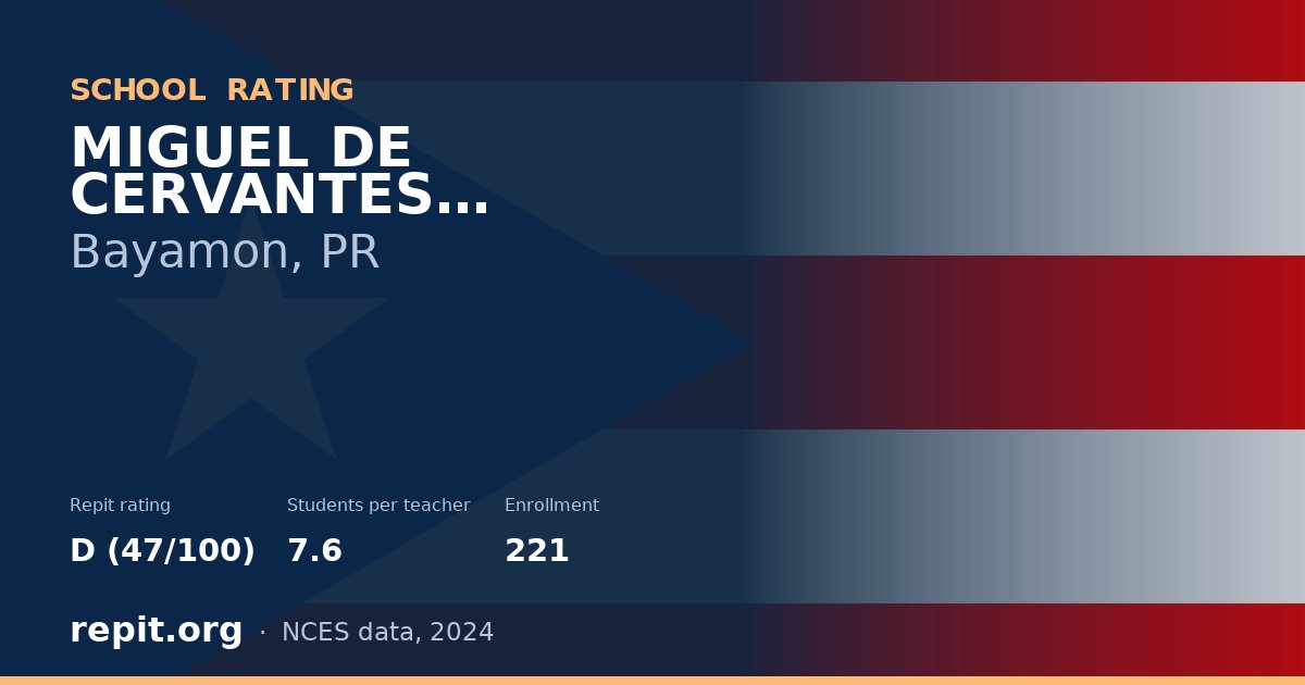 MIGUEL DE CERVANTES SAAVEDRA, Bayamon, PR — Repit school rating D (47/100)