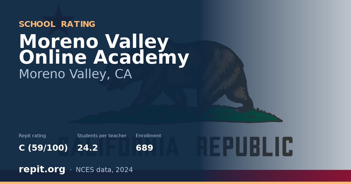 Moreno Valley Online Academy, Moreno Valley, CA — Repit school rating C (59/100)