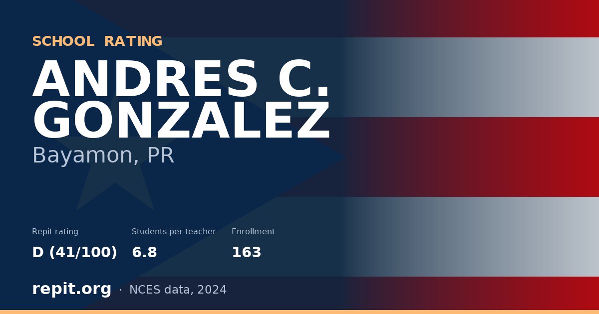 ANDRES C. GONZALEZ, Bayamon, PR — Repit school rating D (41/100)