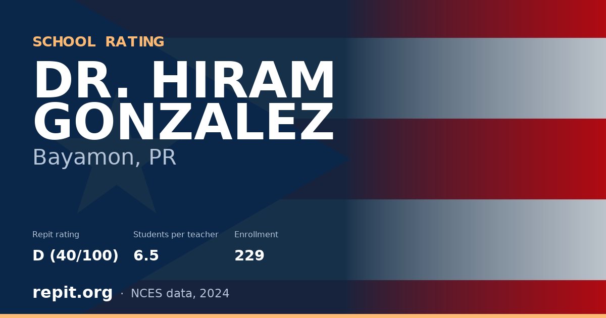 DR. HIRAM GONZALEZ, Bayamon, PR — Repit school rating D (40/100)