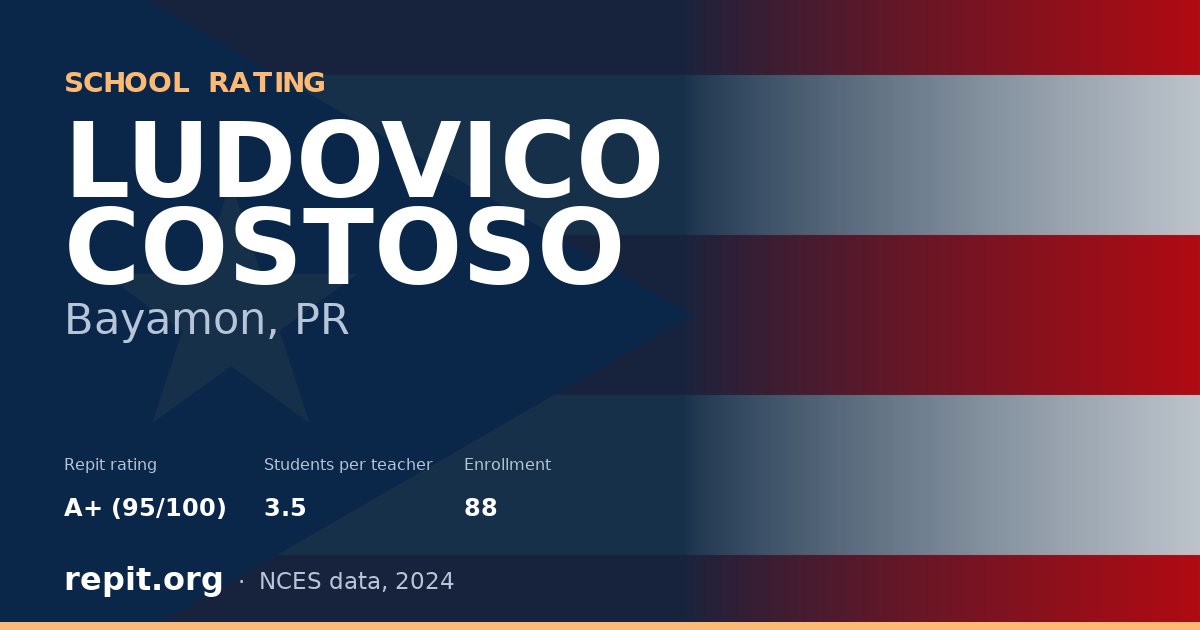 LUDOVICO COSTOSO, Bayamon, PR — Repit school rating A+ (95/100)