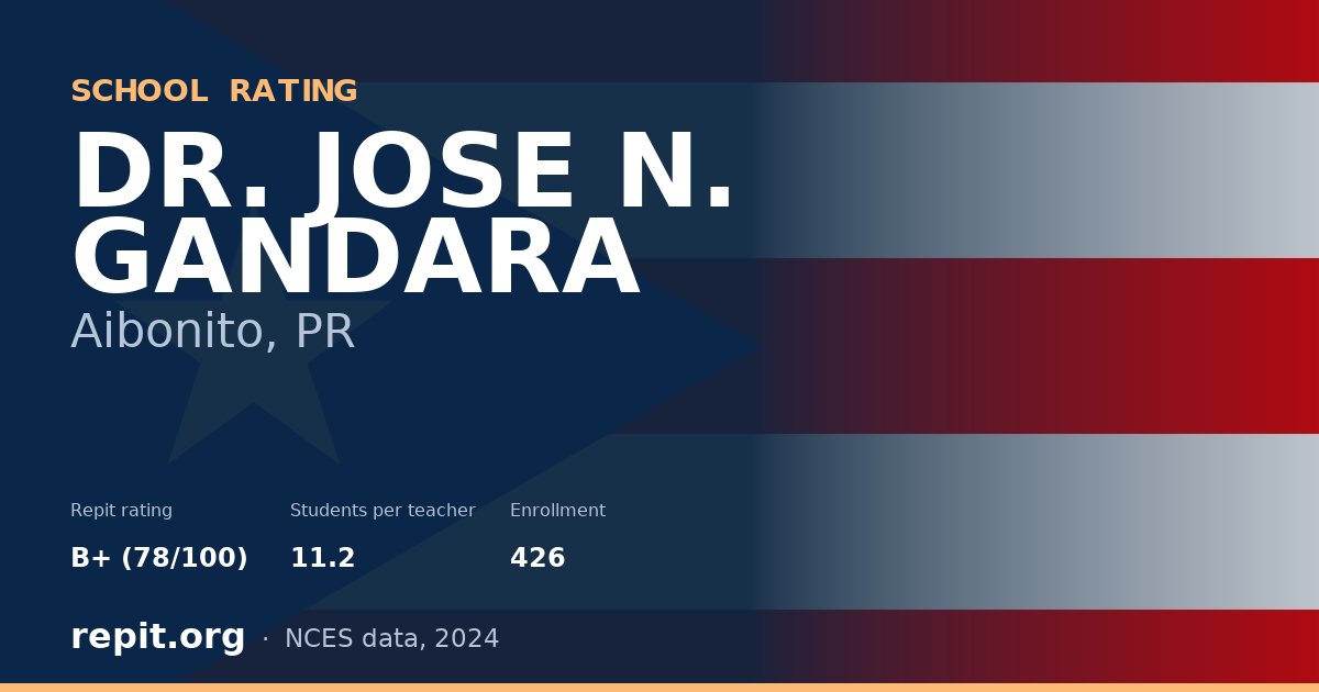 DR. JOSE N. GANDARA, Aibonito, PR — Repit school rating B+ (78/100)