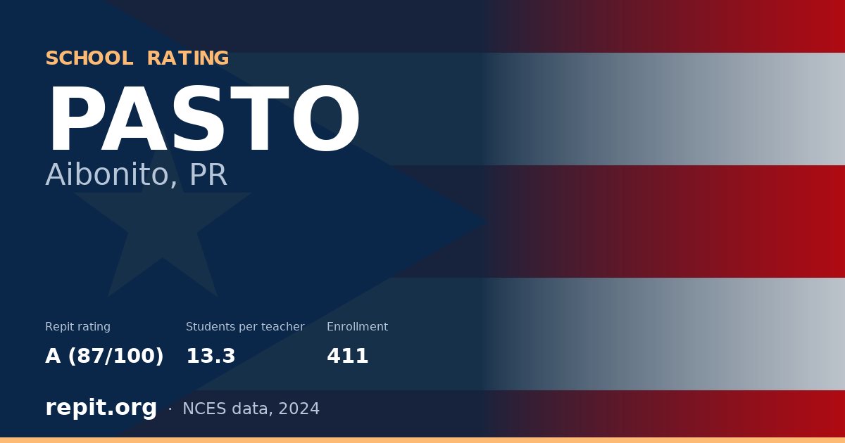 PASTO, Aibonito, PR — Repit school rating A (87/100)
