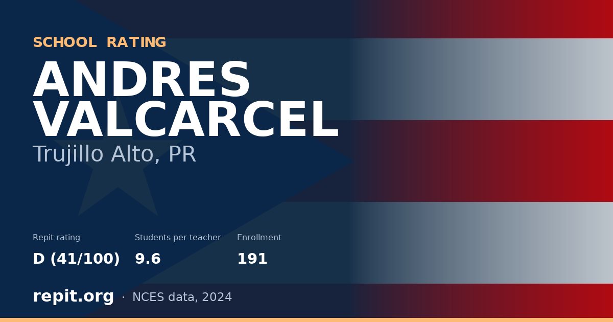 ANDRES VALCARCEL, Trujillo Alto, PR — Repit school rating D (41/100)
