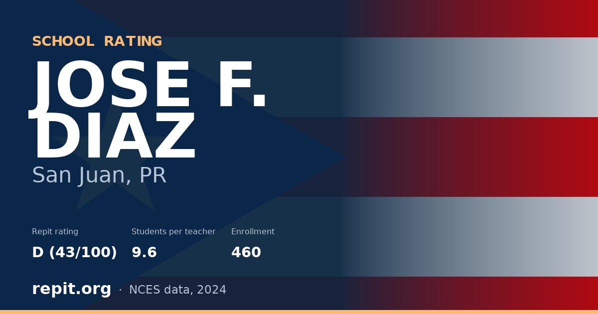 JOSE F. DIAZ, San Juan, PR — Repit school rating D (43/100)