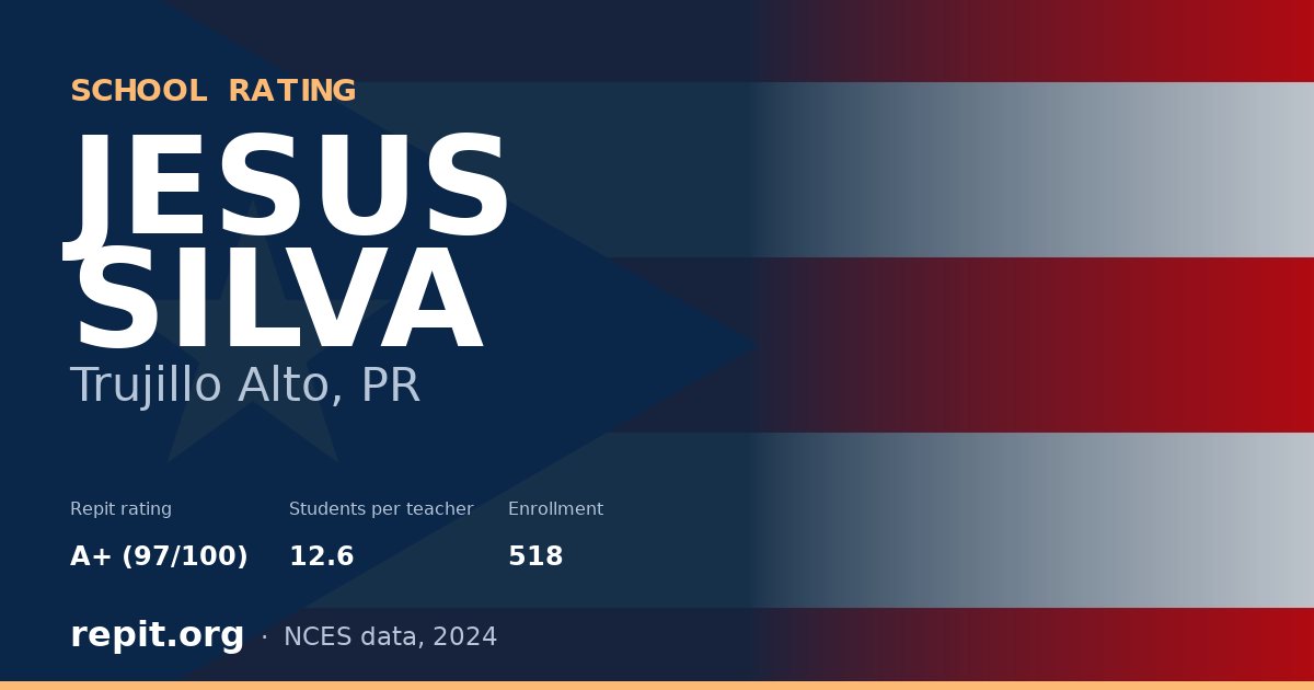 JESUS SILVA, Trujillo Alto, PR — Repit school rating A+ (97/100)