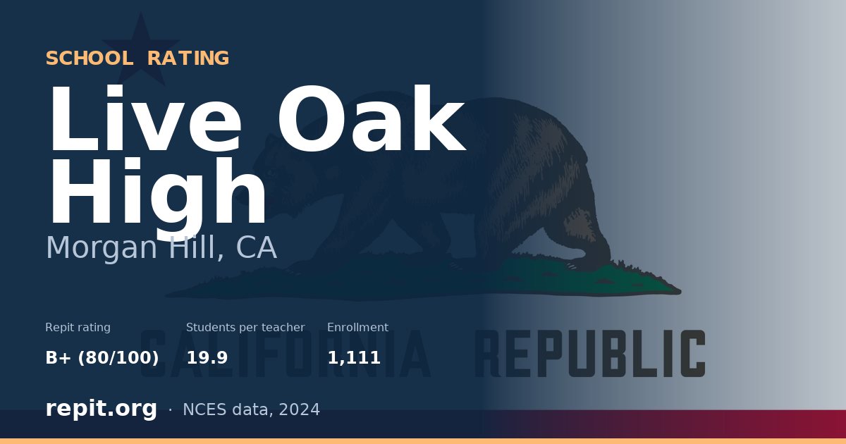 Live Oak High, Morgan Hill, CA — Repit school rating B+ (80/100)