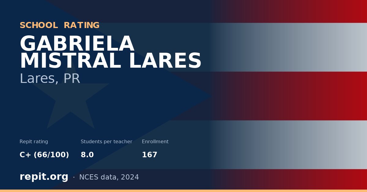 GABRIELA MISTRAL LARES, Lares, PR — Repit school rating C+ (66/100)