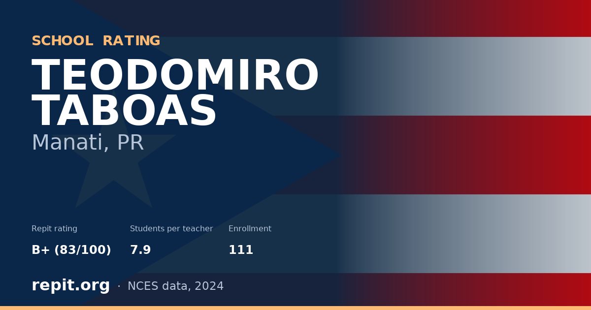 TEODOMIRO TABOAS, Manati, PR — Repit school rating B+ (83/100)