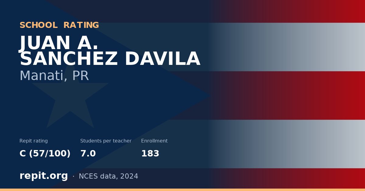 JUAN A. SANCHEZ DAVILA, Manati, PR — Repit school rating C (57/100)