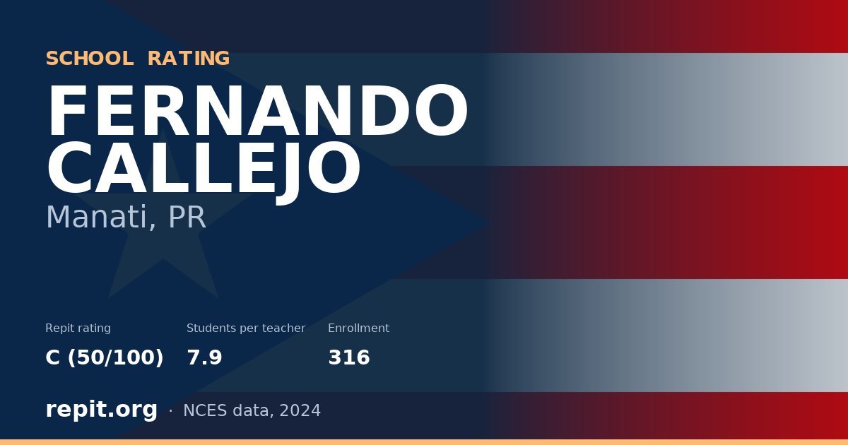 FERNANDO CALLEJO, Manati, PR — Repit school rating C (50/100)