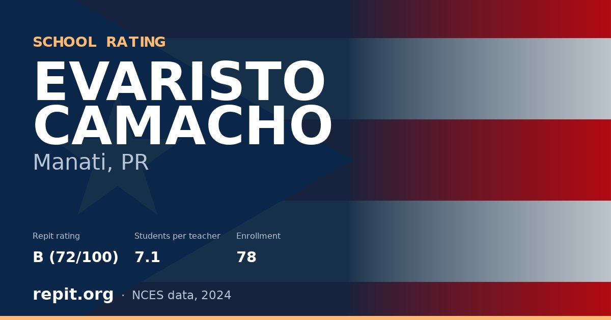 EVARISTO CAMACHO, Manati, PR — Repit school rating B (72/100)
