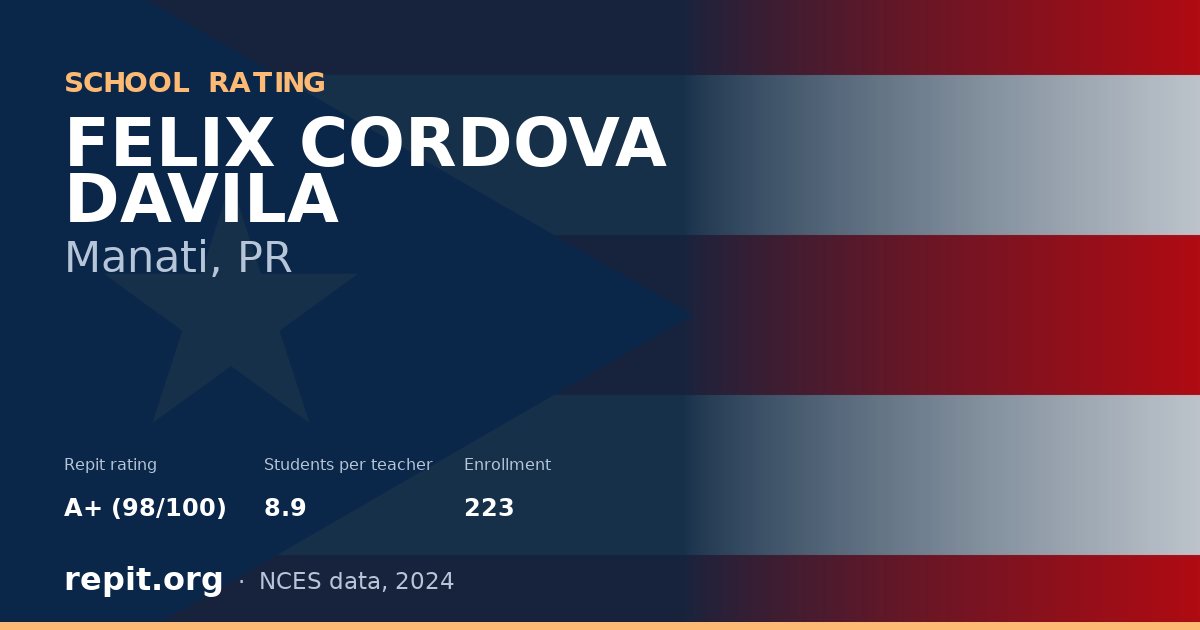 FELIX CORDOVA DAVILA, Manati, PR — Repit school rating A+ (98/100)