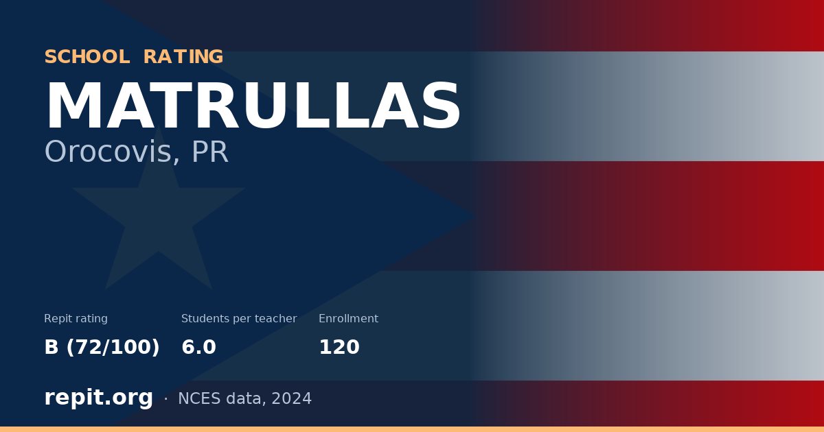 MATRULLAS, Orocovis, PR — Repit school rating B (72/100)