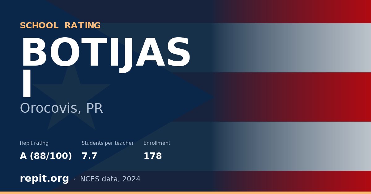 BOTIJAS I, Orocovis, PR — Repit school rating A (88/100)