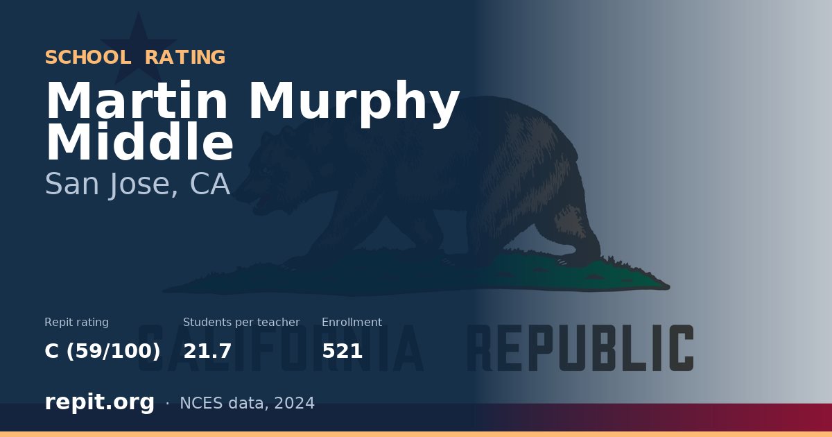 Martin Murphy Middle, San Jose, CA — Repit school rating C (59/100)