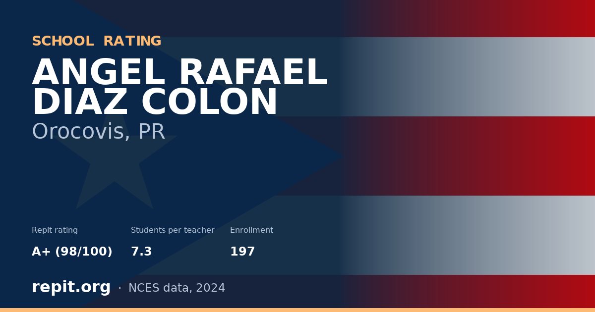 ANGEL RAFAEL DIAZ COLON, Orocovis, PR — Repit school rating A+ (98/100)