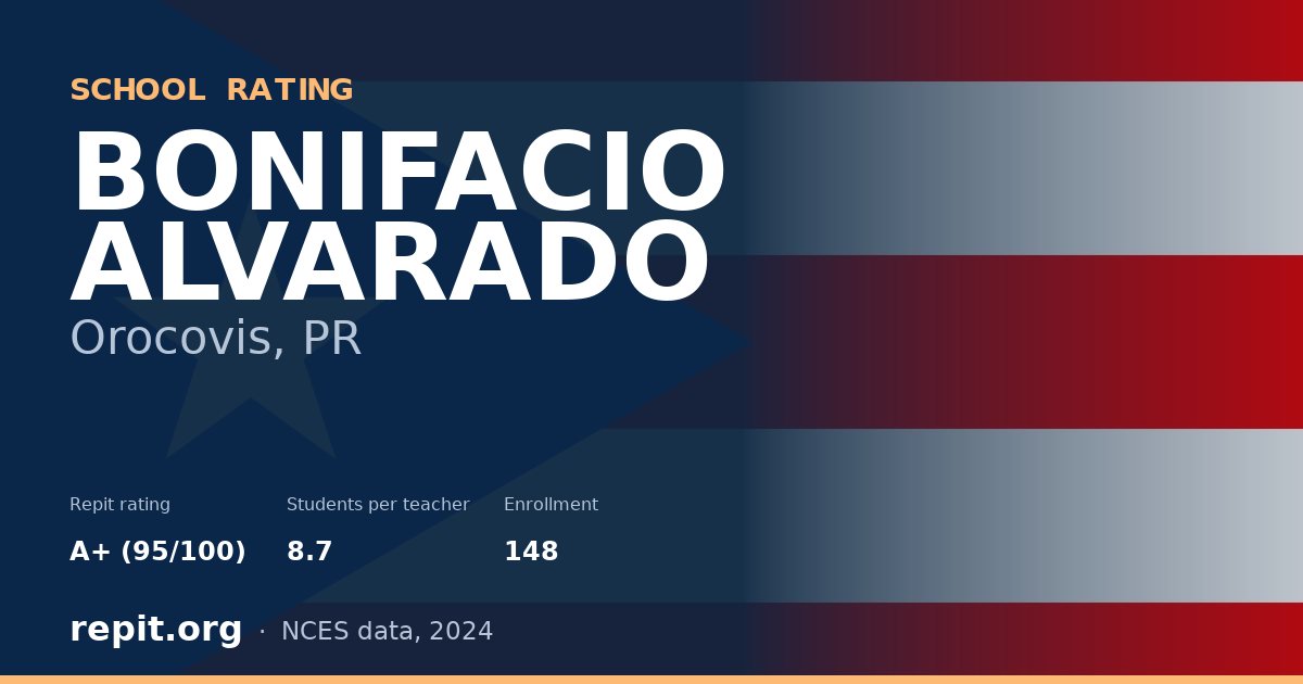 BONIFACIO ALVARADO, Orocovis, PR — Repit school rating A+ (95/100)