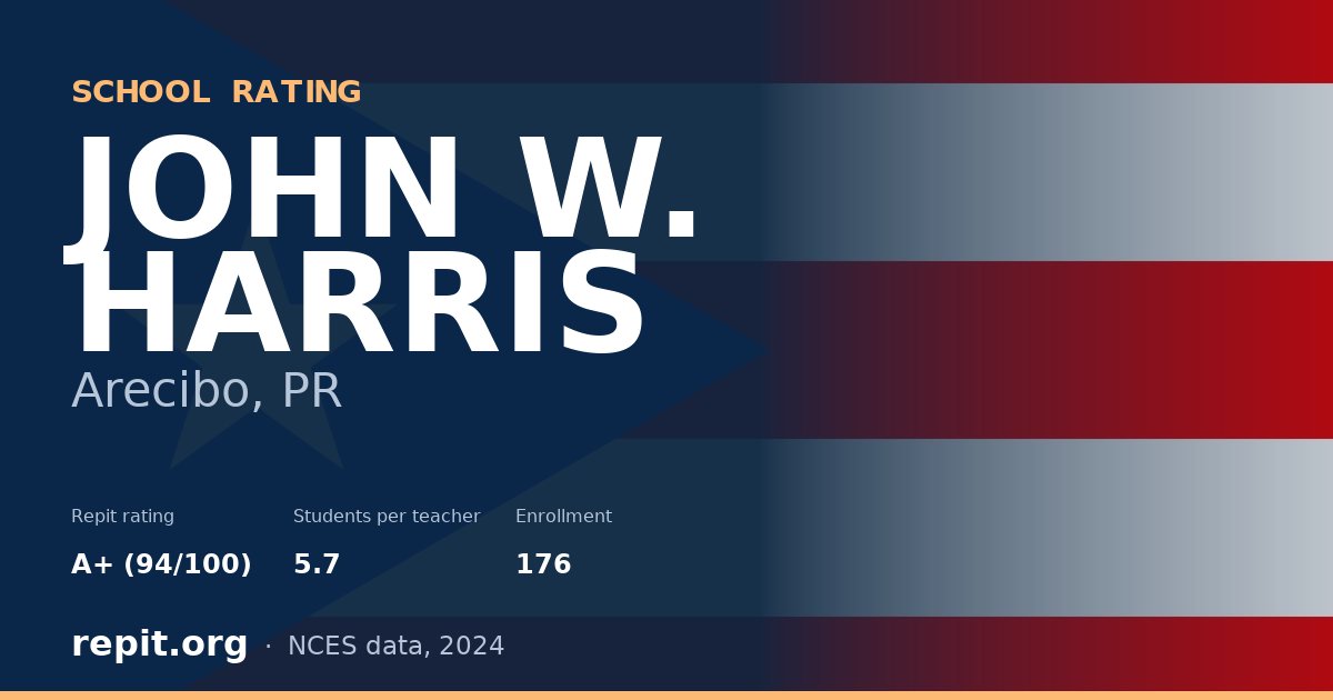 JOHN W. HARRIS, Arecibo, PR — Repit school rating A+ (94/100)
