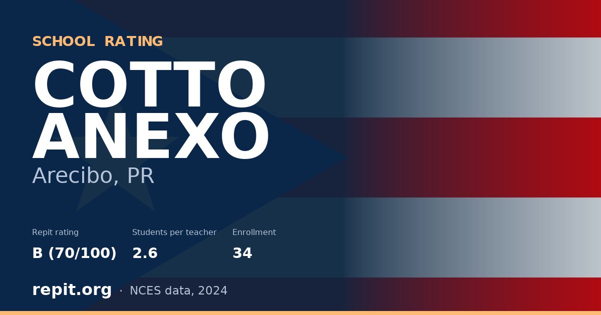 COTTO ANEXO, Arecibo, PR — Repit school rating B (70/100)