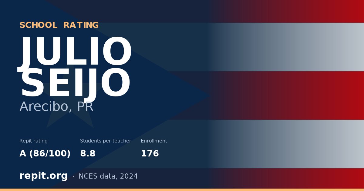 JULIO SEIJO, Arecibo, PR — Repit school rating A (86/100)