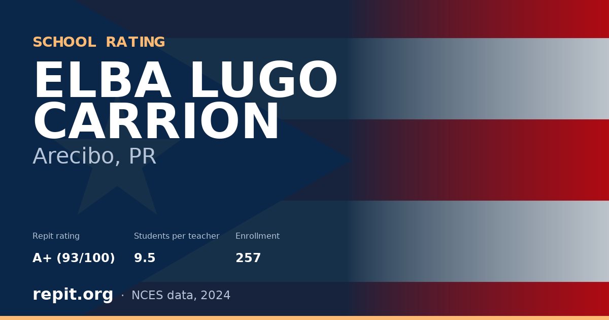 ELBA LUGO CARRION, Arecibo, PR — Repit school rating A+ (93/100)