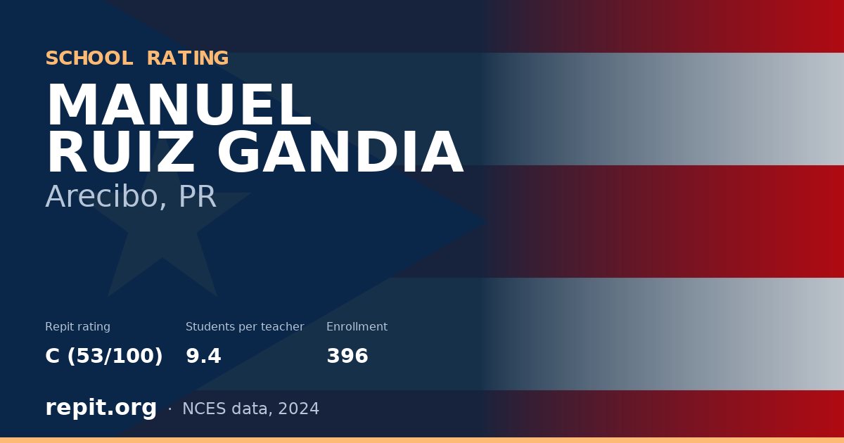 MANUEL RUIZ GANDIA, Arecibo, PR — Repit school rating C (53/100)