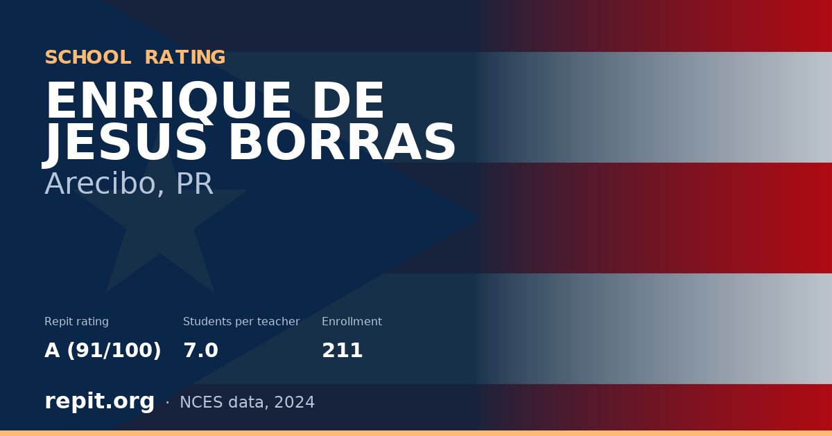 ENRIQUE DE JESUS BORRAS, Arecibo, PR — Repit school rating A (91/100)