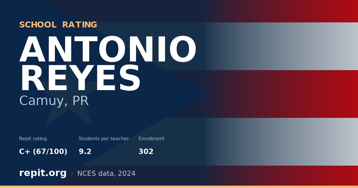 ANTONIO REYES, Camuy, PR — Repit school rating C+ (67/100)