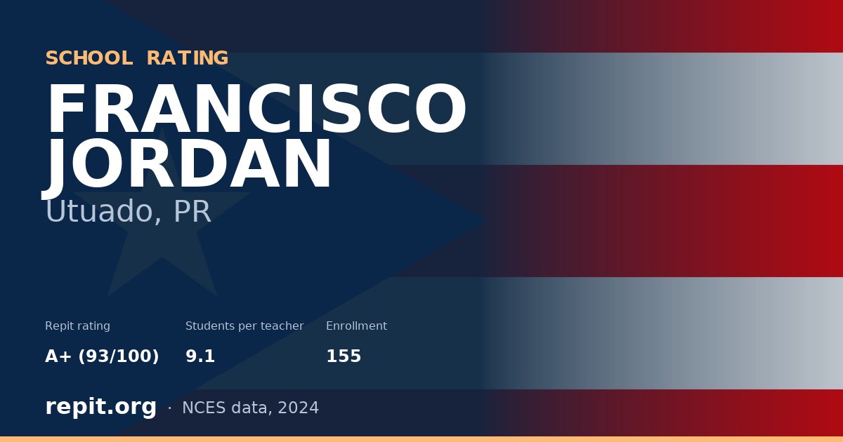 FRANCISCO JORDAN, Utuado, PR — Repit school rating A+ (93/100)