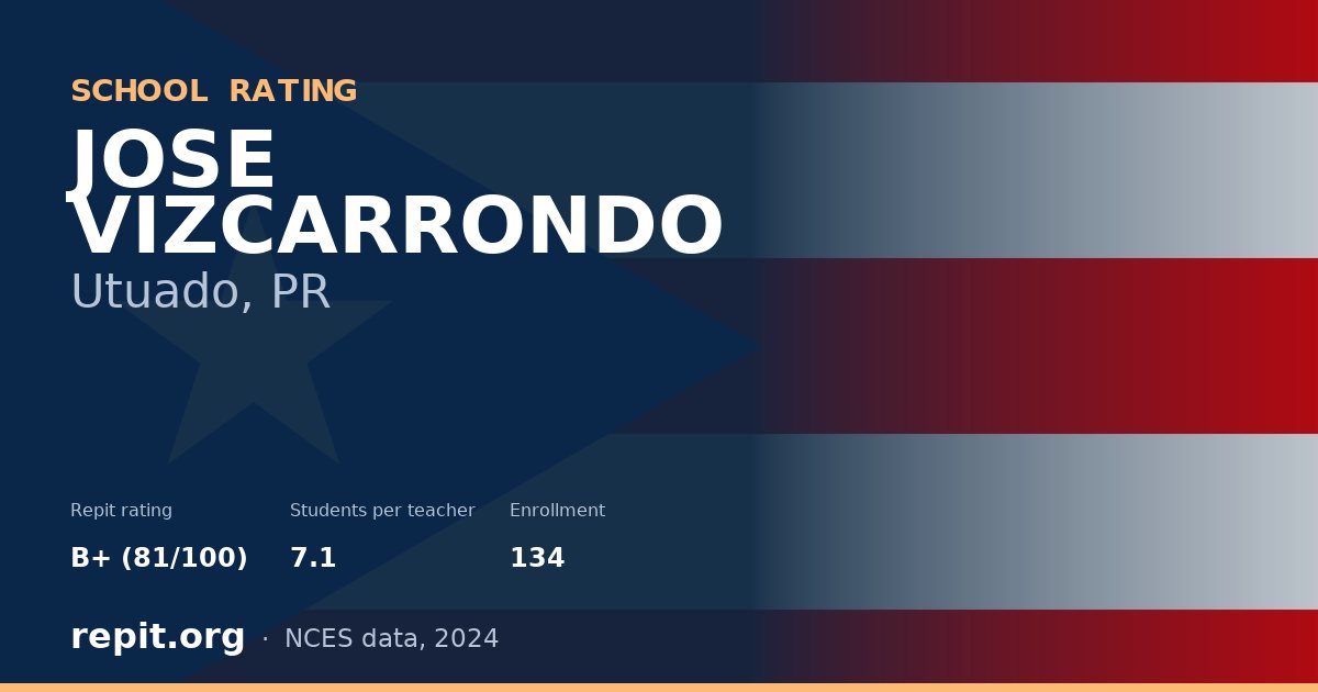 JOSE VIZCARRONDO, Utuado, PR — Repit school rating B+ (81/100)