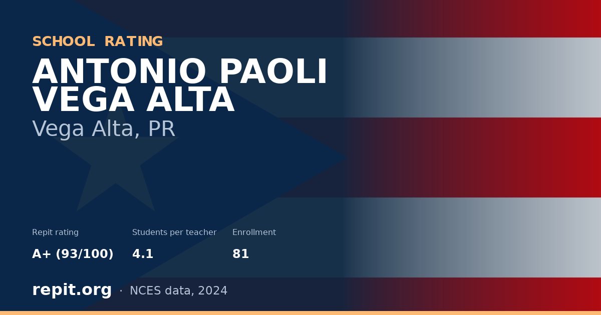 ANTONIO PAOLI VEGA ALTA, Vega Alta, PR — Repit school rating A+ (93/100)