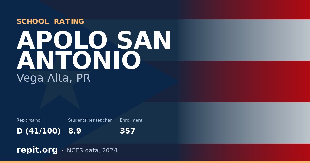 APOLO SAN ANTONIO, Vega Alta, PR — Repit school rating D (41/100)
