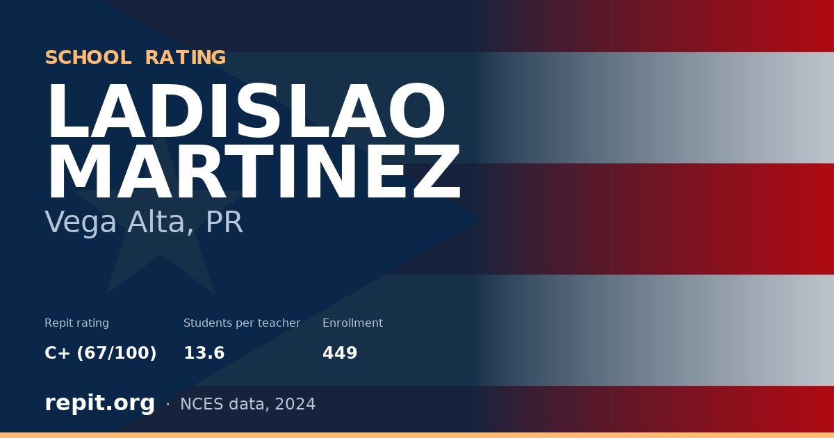 LADISLAO MARTINEZ, Vega Alta, PR — Repit school rating C+ (67/100)