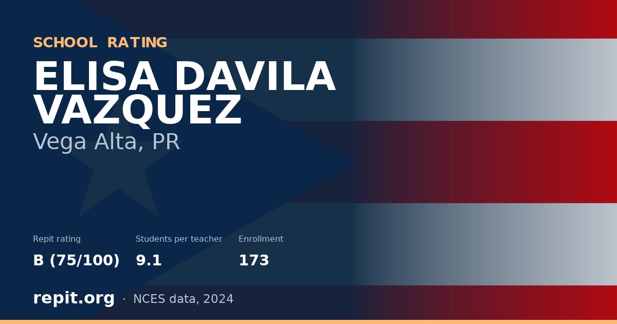 ELISA DAVILA VAZQUEZ, Vega Alta, PR — Repit school rating B (75/100)