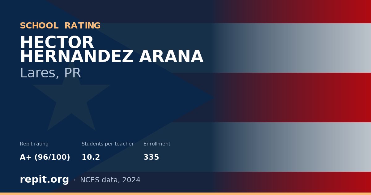 HECTOR HERNANDEZ ARANA, Lares, PR — Repit school rating A+ (96/100)