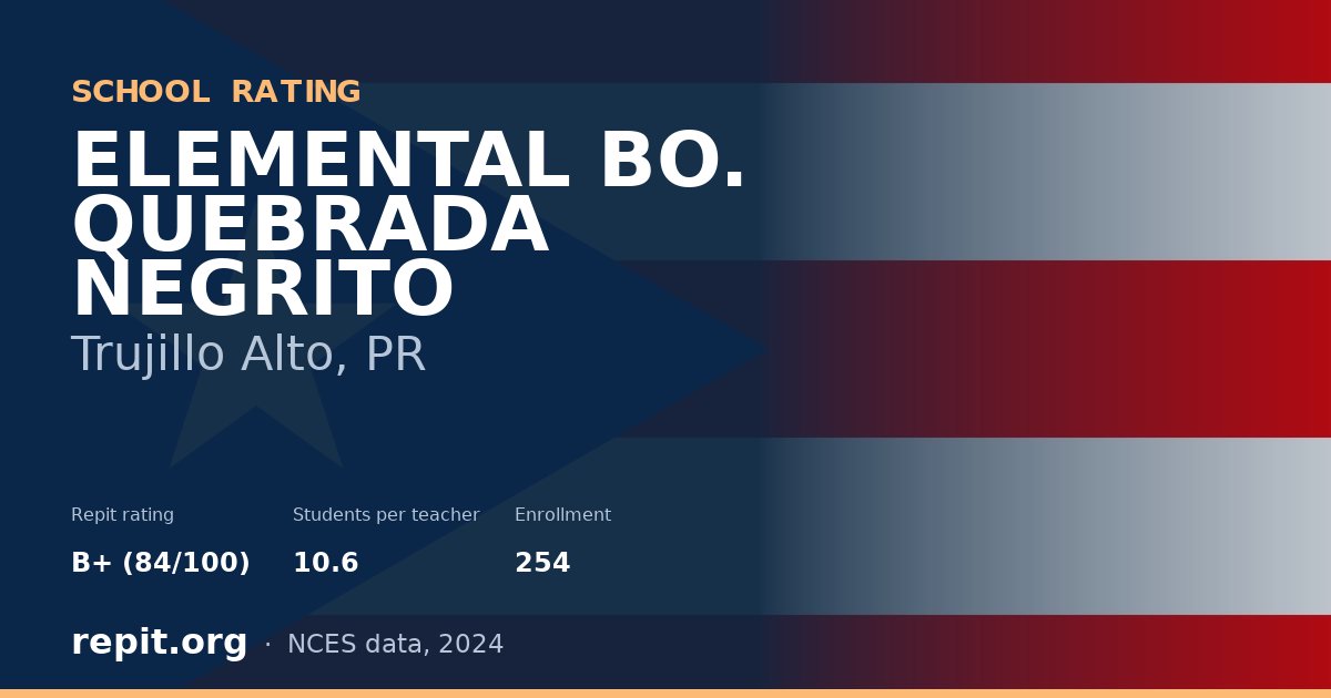 ELEMENTAL BO. QUEBRADA NEGRITO, Trujillo Alto, PR — Repit school rating B+ (84/100)