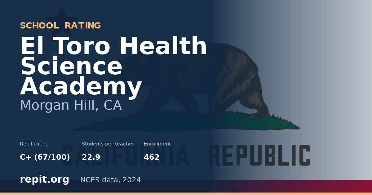 El Toro Health Science Academy, Morgan Hill, CA — Repit school rating C+ (67/100)