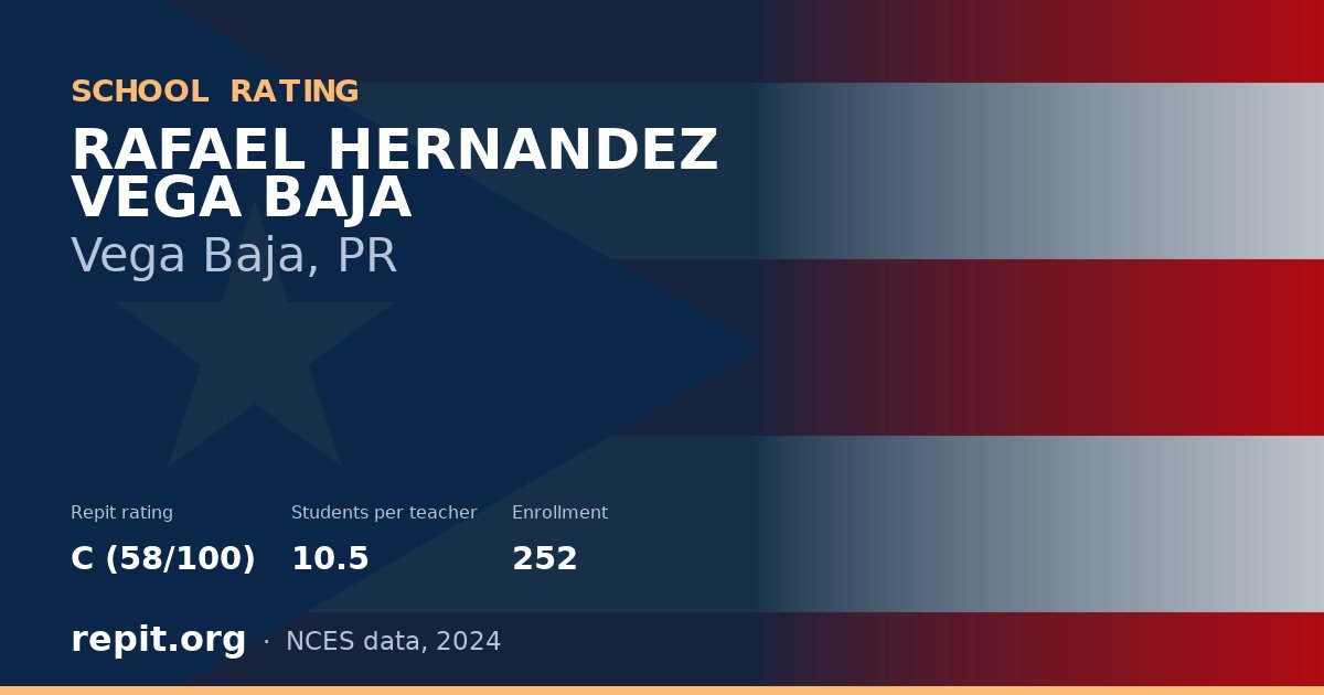 RAFAEL HERNANDEZ VEGA BAJA, Vega Baja, PR — Repit school rating C (58/100)