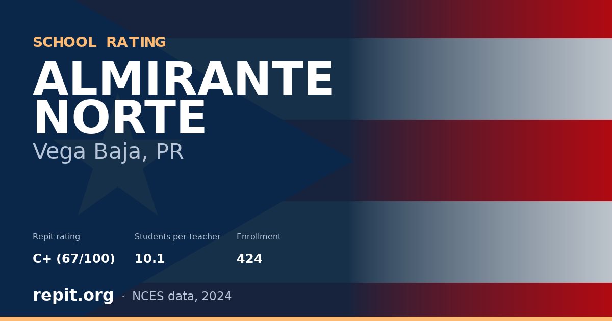 ALMIRANTE NORTE, Vega Baja, PR — Repit school rating C+ (67/100)