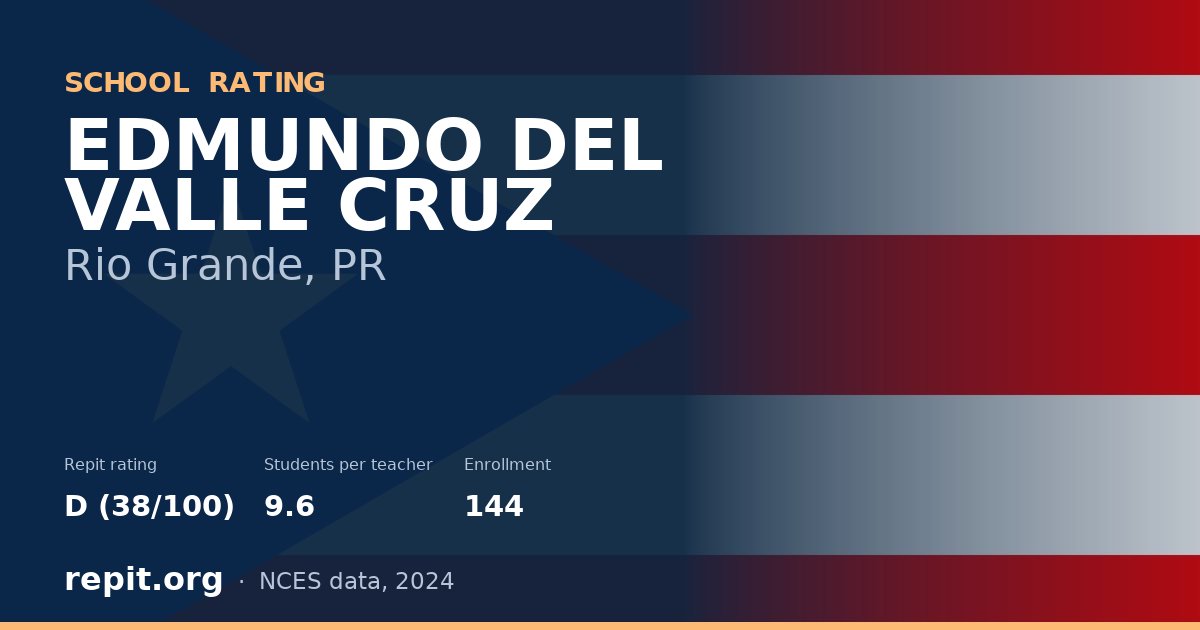 EDMUNDO DEL VALLE CRUZ, Rio Grande, PR — Repit school rating D (38/100)