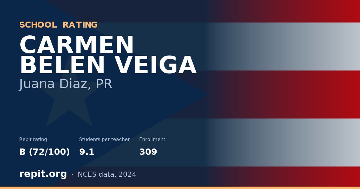 CARMEN BELEN VEIGA, Juana Diaz, PR — Repit school rating B (72/100)