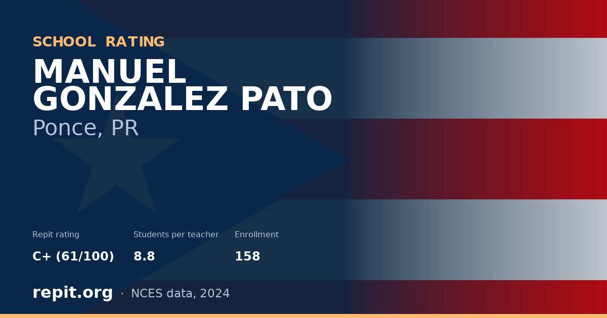 MANUEL GONZALEZ PATO, Ponce, PR — Repit school rating C+ (61/100)