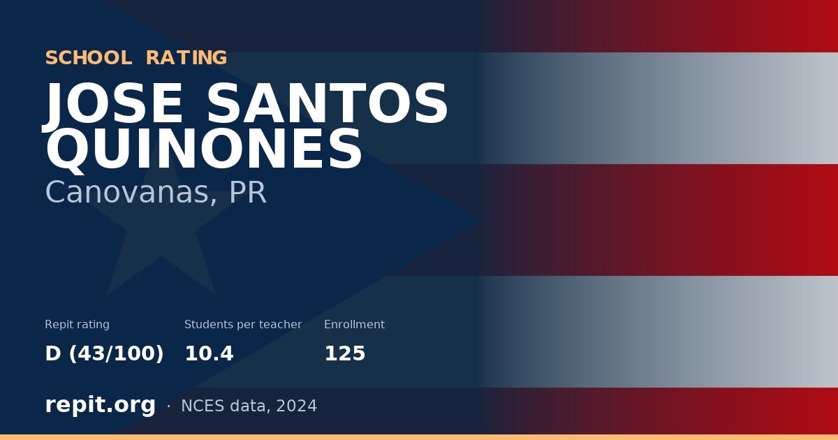 JOSE SANTOS QUINONES, Canovanas, PR — Repit school rating D (43/100)