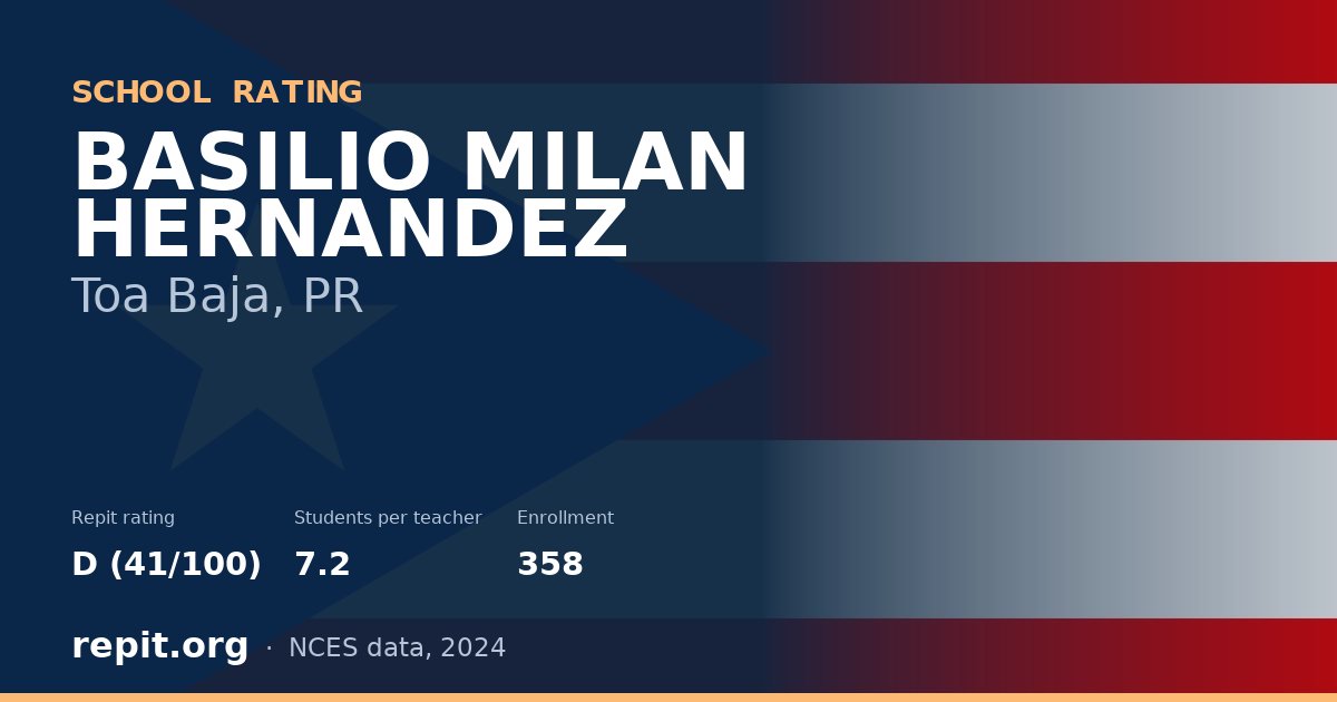 BASILIO MILAN HERNANDEZ, Toa Baja, PR — Repit school rating D (41/100)