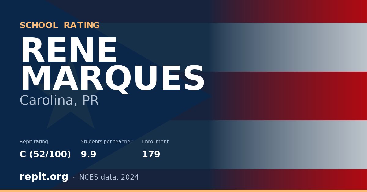 RENE MARQUES, Carolina, PR — Repit school rating C (52/100)