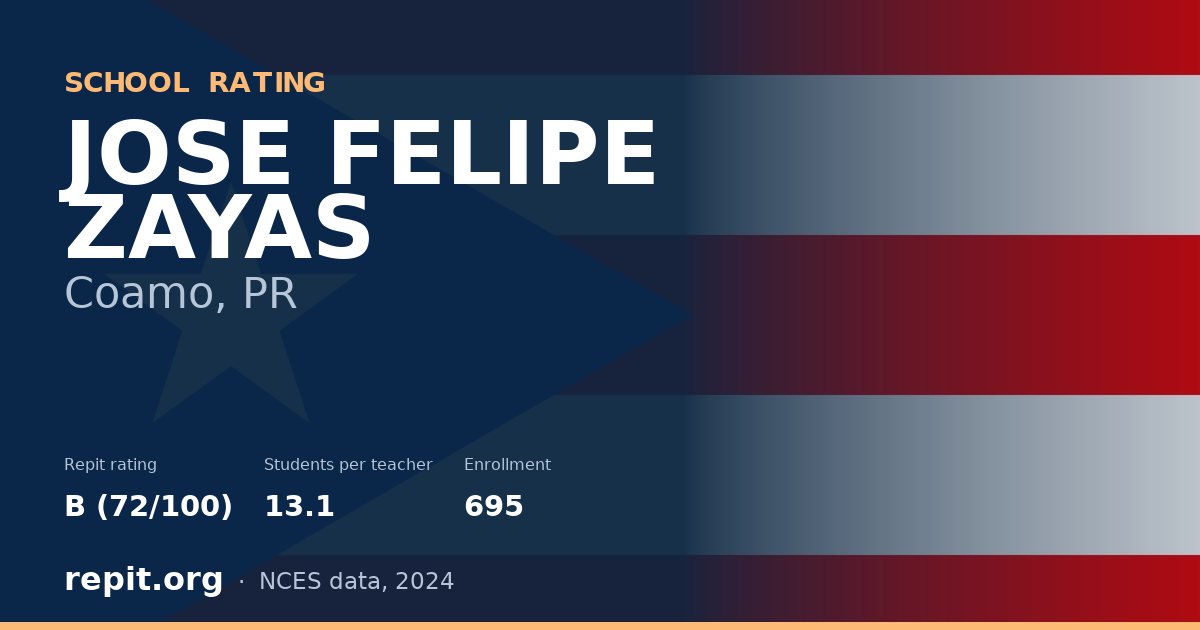JOSE FELIPE ZAYAS, Coamo, PR — Repit school rating B (72/100)
